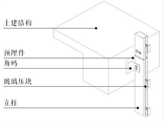 玻璃幕墻預(yù)埋件安裝構(gòu)成示意圖